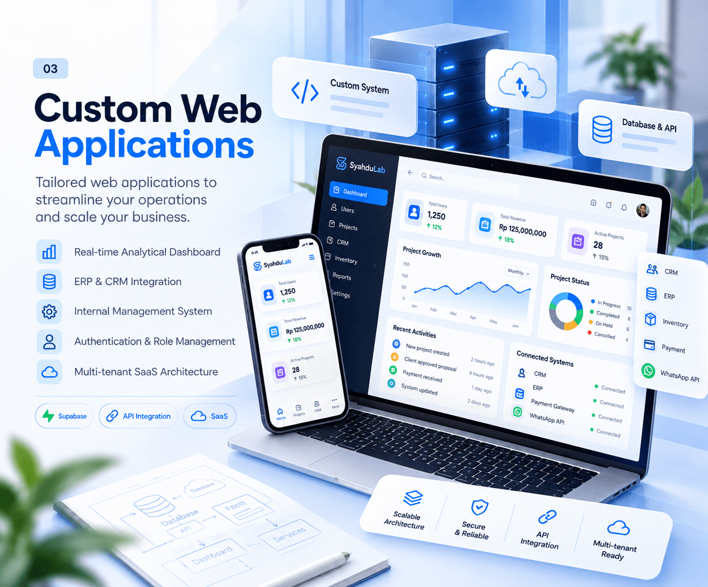 Ilustrasi layanan Custom Web Applications SyahduLab